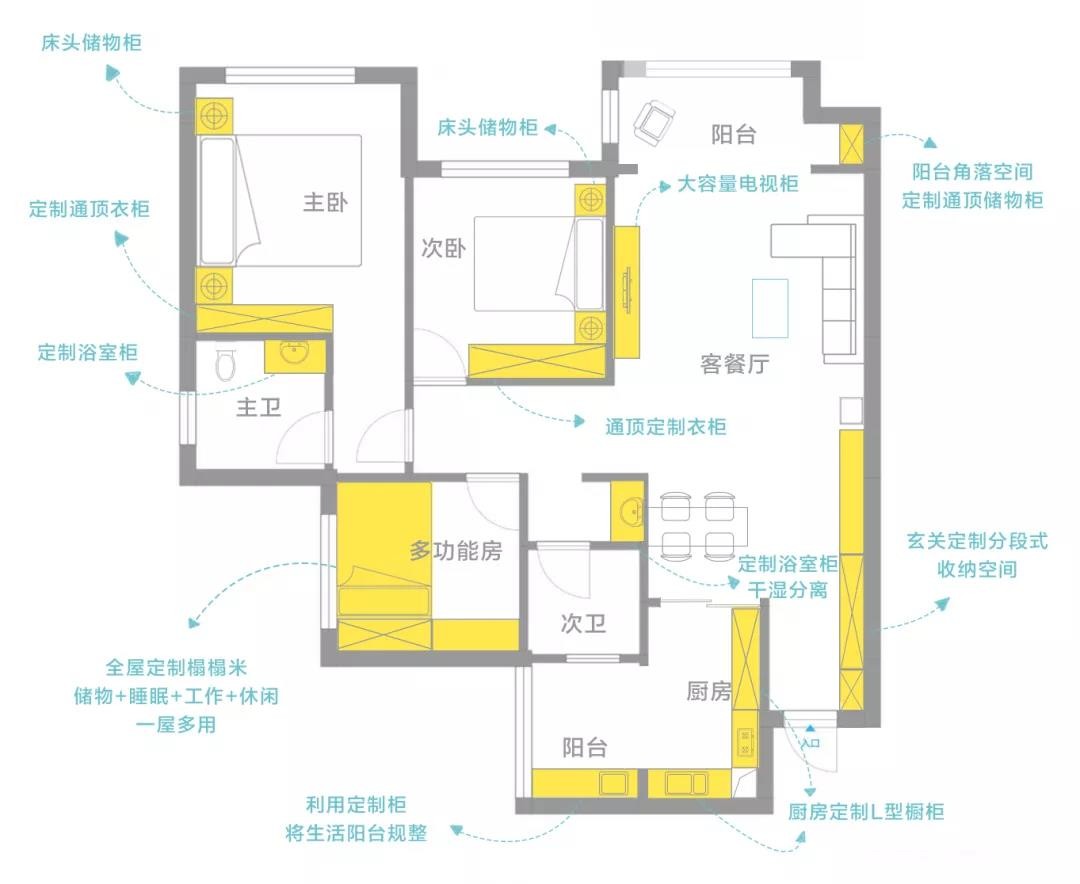 93北欧三房装修效果图,现代北欧-成都·南城星汇装修案例效果图-美广网(图1)