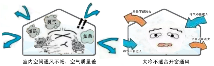 什么是新风系统?(图5) 什么是新风系统?(图5)