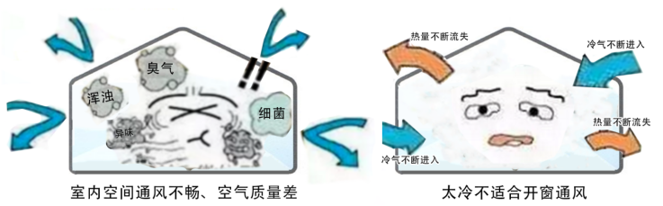 什么是新风系统？(图5)