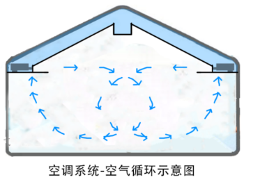 什么是新风系统?(图8) 什么是新风系统?(图8)