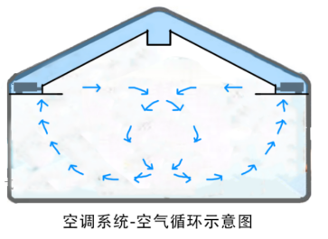 什么是新风系统？(图8)