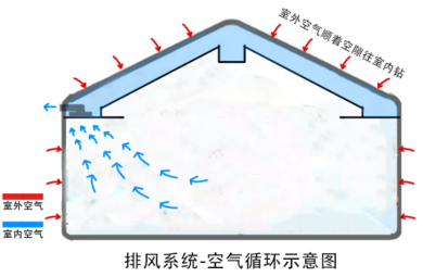 什么是新风系统?(图10) 什么是新风系统?(图10)