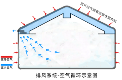 什么是新风系统？(图10)