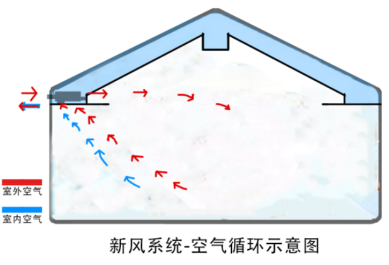 什么是新风系统?(图9) 什么是新风系统?(图9)
