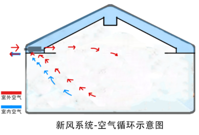 什么是新风系统？(图9)