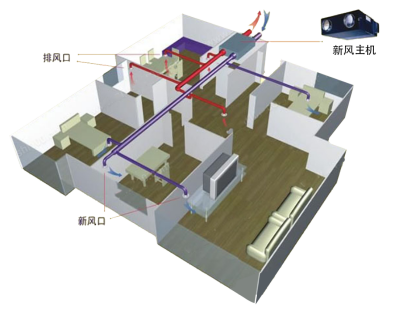 什么是新风系统?(图15) 什么是新风系统?(图15)