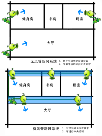 什么是新风系统?(图16) 什么是新风系统?(图16)
