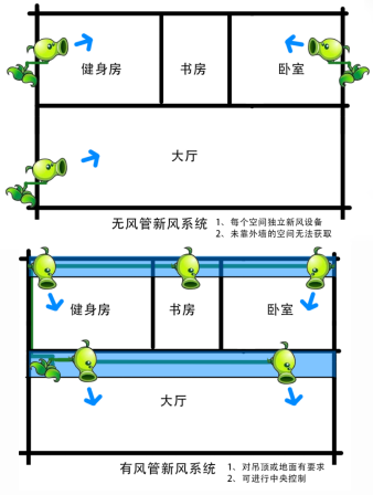 什么是新风系统？(图16)