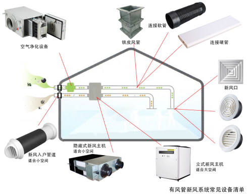 什么是新风系统?(图18) 什么是新风系统?(图18)