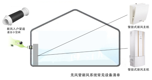 什么是新风系统?(图19) 什么是新风系统?(图19)