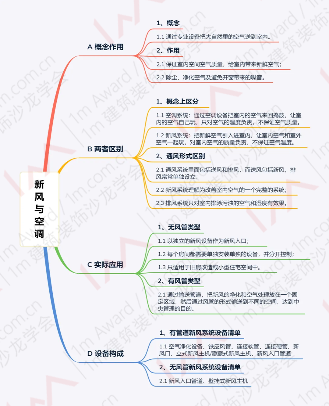 什么是新风系统?(图21) 什么是新风系统?(图21)