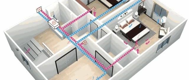 新风系统原理动图大全，赶紧收了吧！