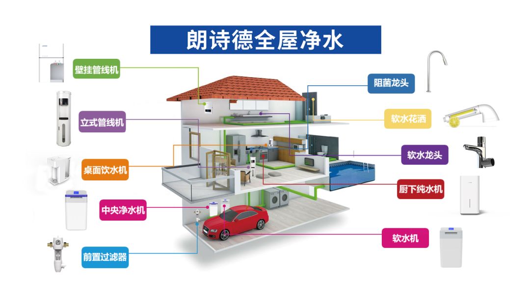 为什么要安装全屋净水系统？(图5)