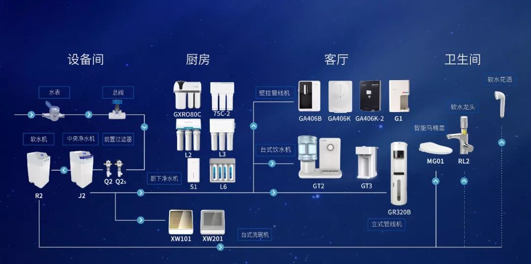 为什么要安装全屋净水系统？(图7)