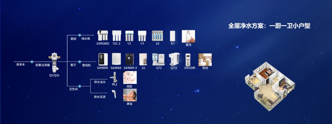 为什么要安装全屋净水系统？(图8)