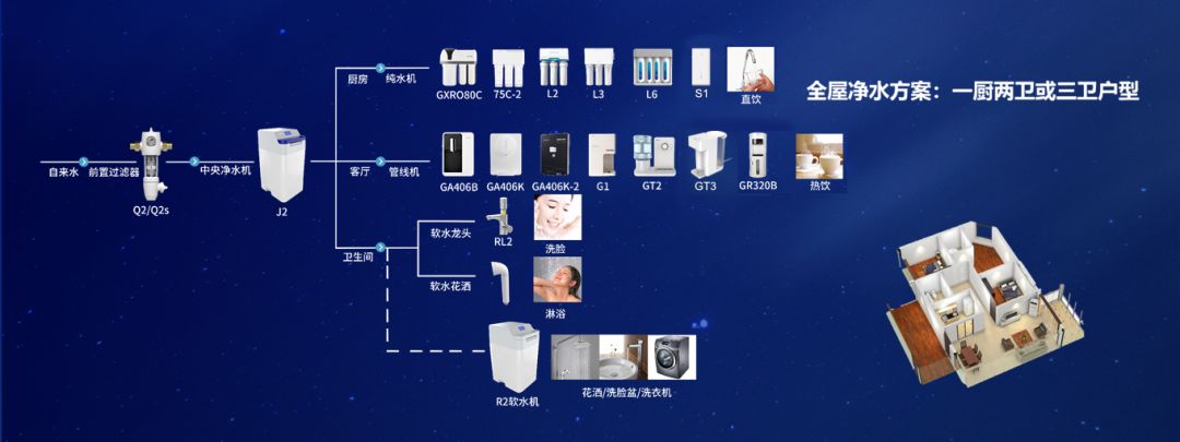 为什么要安装全屋净水系统？(图9)