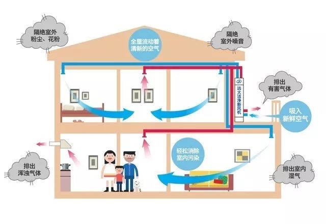 新风系统应该在什么时候装？是水电之后还是？(图2)