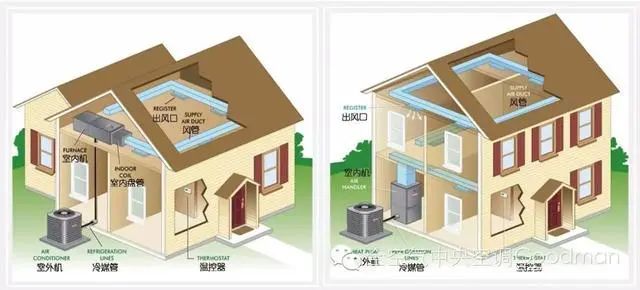 一套系统解决所有空气问题,还没吹风感?全空气系统到底是啥(图2) 一套系统解决所有空气问题,还没吹风感?全空气系统到底是啥(图2)
